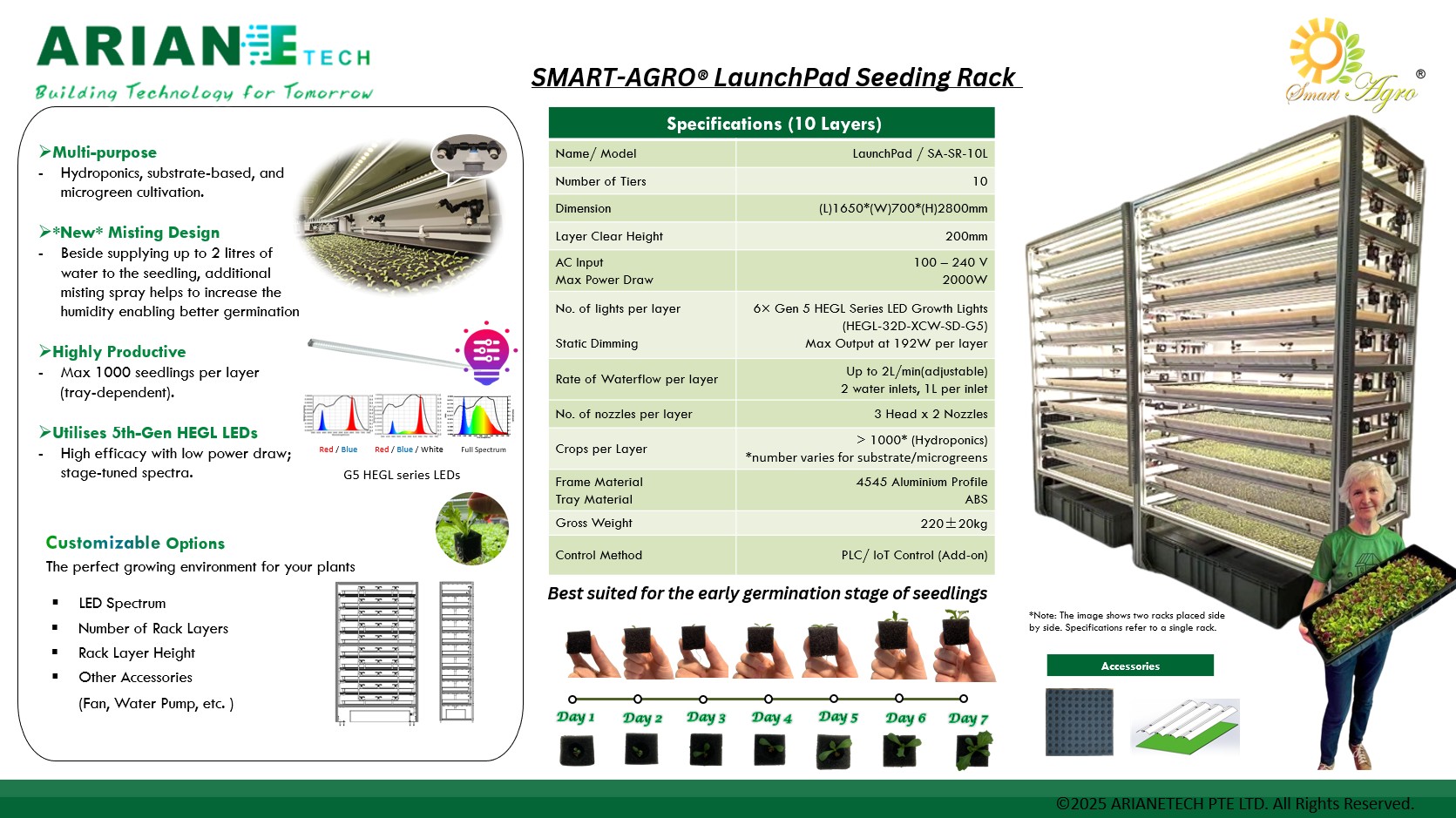 Multi-Purpose Cultivation Rack-EN-R1
